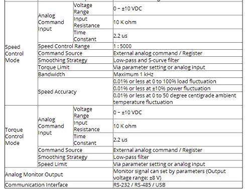 GOWE 2KW AC Servo motor sürücüsü Kitleri Sistemi 220V 6.37 NM 100mm 3M Kablo ile ECMA-C11020RS + ASD-A2-2023-U Servo Sistemi